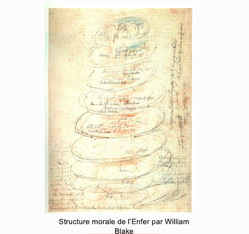 Découvrir, entendre, interpréter la "Commedia" de Dante. Enfer XI